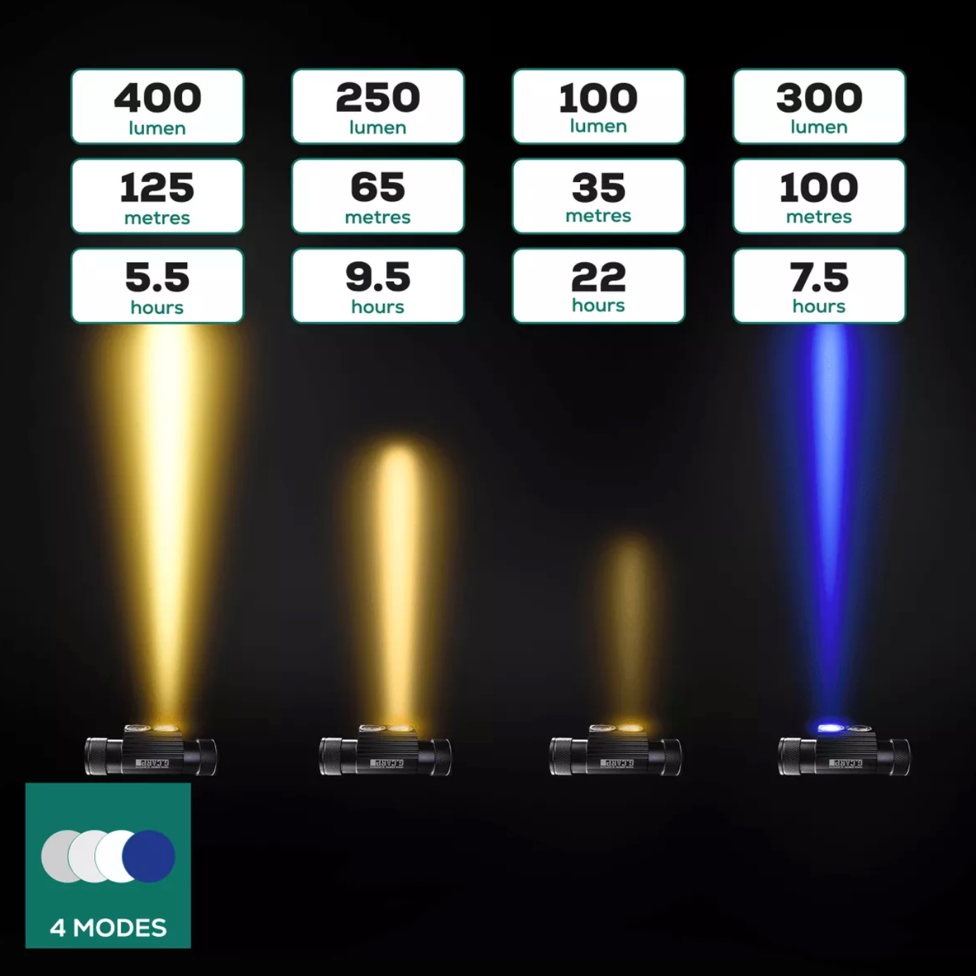 Galvas lukturis Golden Catch G.Carp Ti-Blue