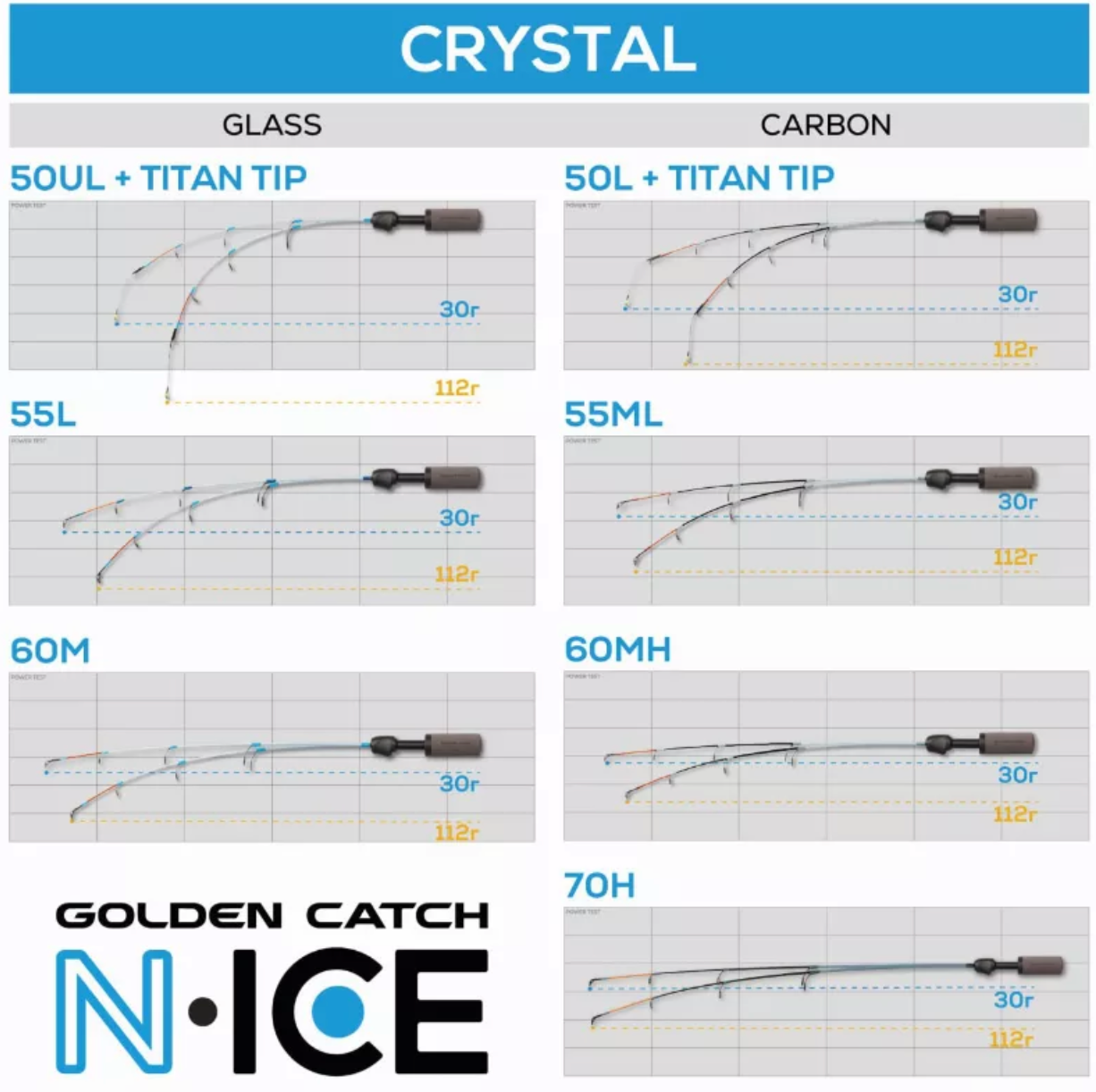 Makšķere ziemas Golden Catch N-Ice Crystal Carbon